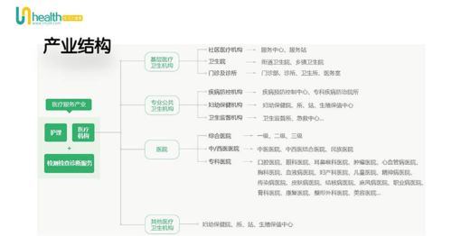 2020年大健康产业分析 聚焦营养健康咨询服务的机遇与挑战